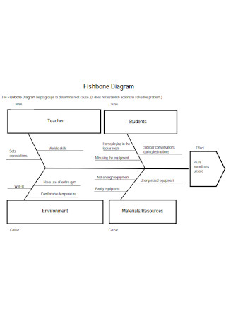 Fishbone Students Diagram