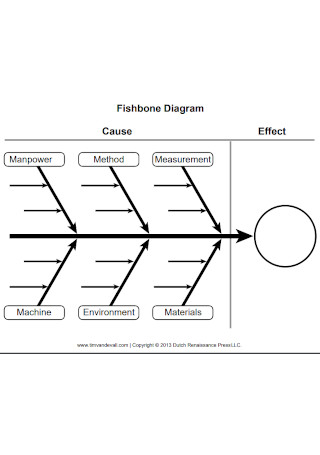 Formal Fishbone Diagram Template