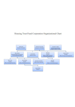 Housing Trust Fund Corporation Organizational Chart