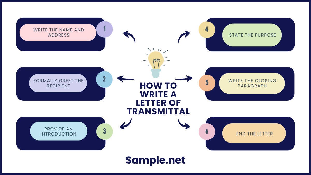 How To Write a Letter of Transmittal