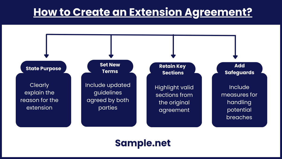 How to Create an Extension Agreement