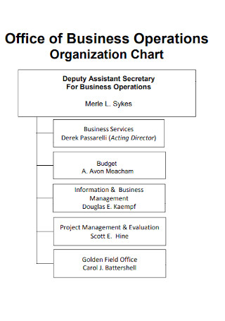 Office of Business Operations Organization Chart