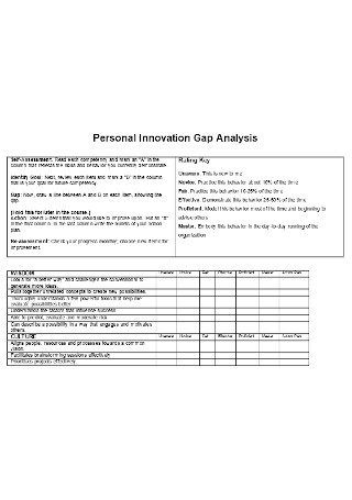 Personal Innovation Gap Analysis