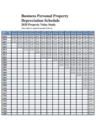 Personal Property Depreciation Schedule 