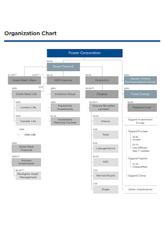 Power Corporation Organization Chart