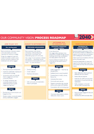 Sample Community Vision Roadmap Template