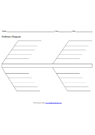 Sample Fishbone Diagram in PDF