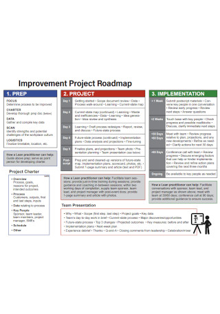 Sample Project Improvement Roadmap