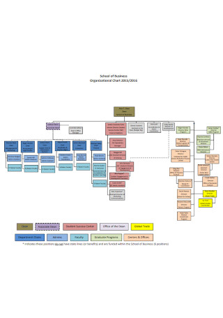 School of Business Organizational Chart