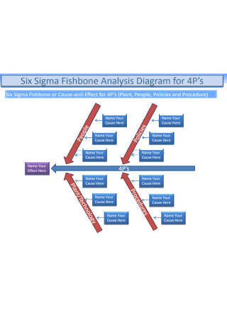 Six Sigma Fishbone Analysis Diagram