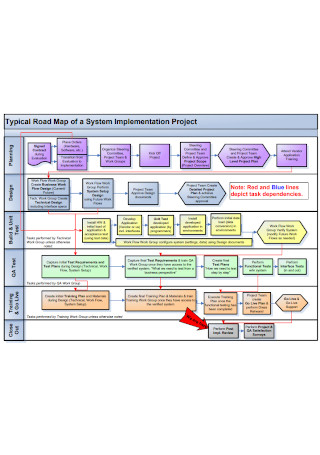 System Project Implementation Roadmap Template