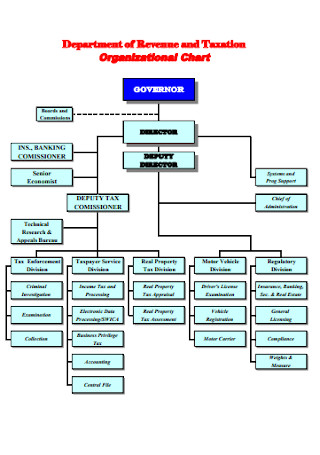 Taxation Details Organizational Chart