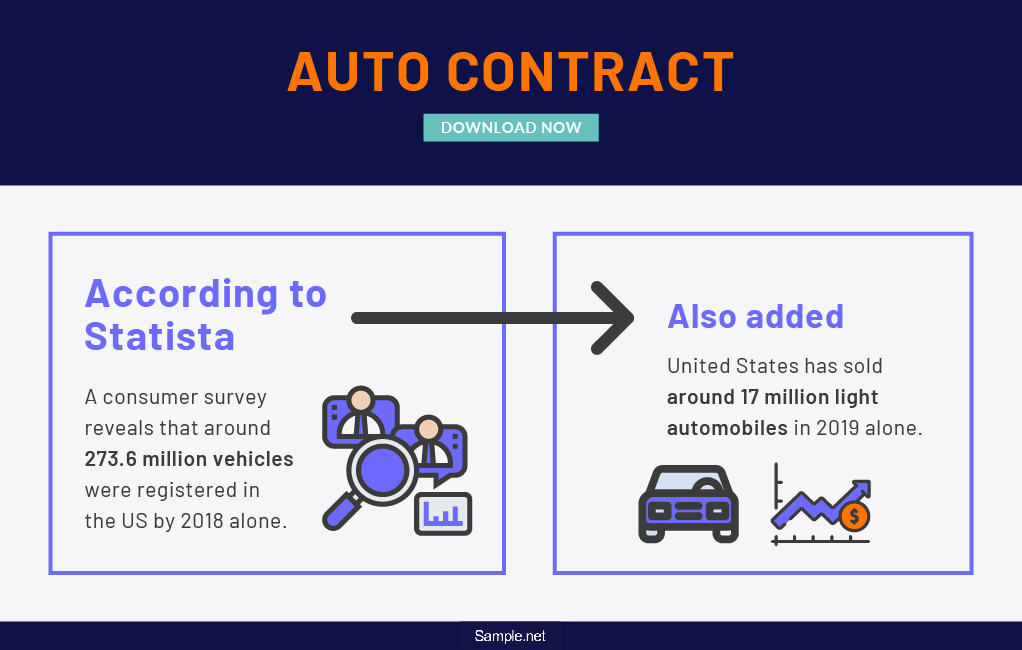 auto-contract