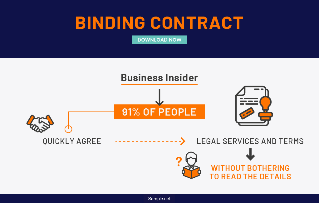 binding-contract