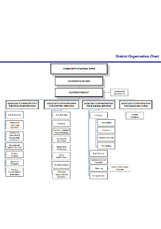 District Firm Organization Chart