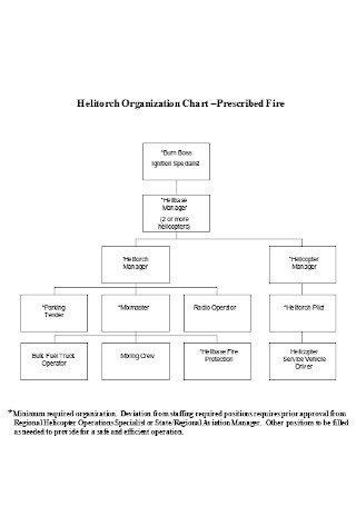 Fire Firm Organization Chart