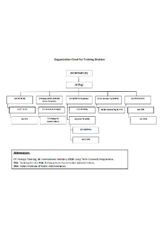 Organization Chart for Training Division