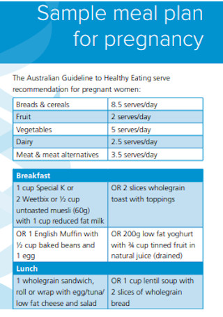 Sample Meal Plan for Pregnancy