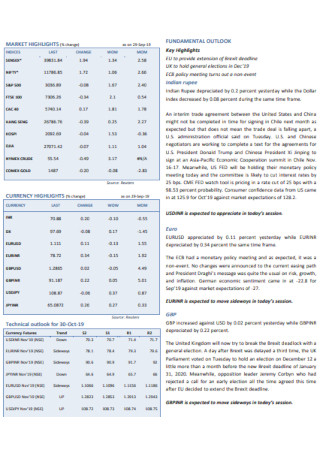 Currency Daily Report