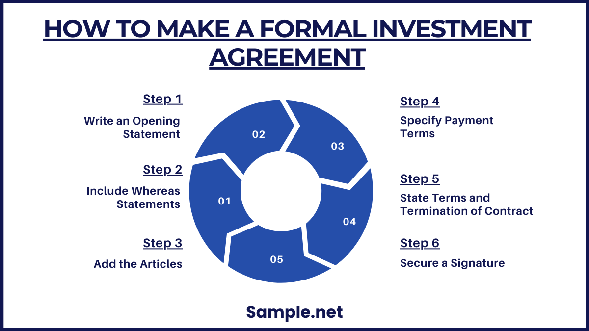 How to Make a Formal Investment Agreement