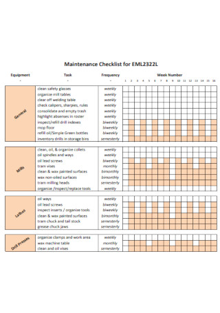 Formal Maintenance Checklist Template