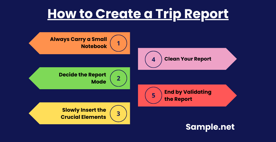 How to Create a Trip Report