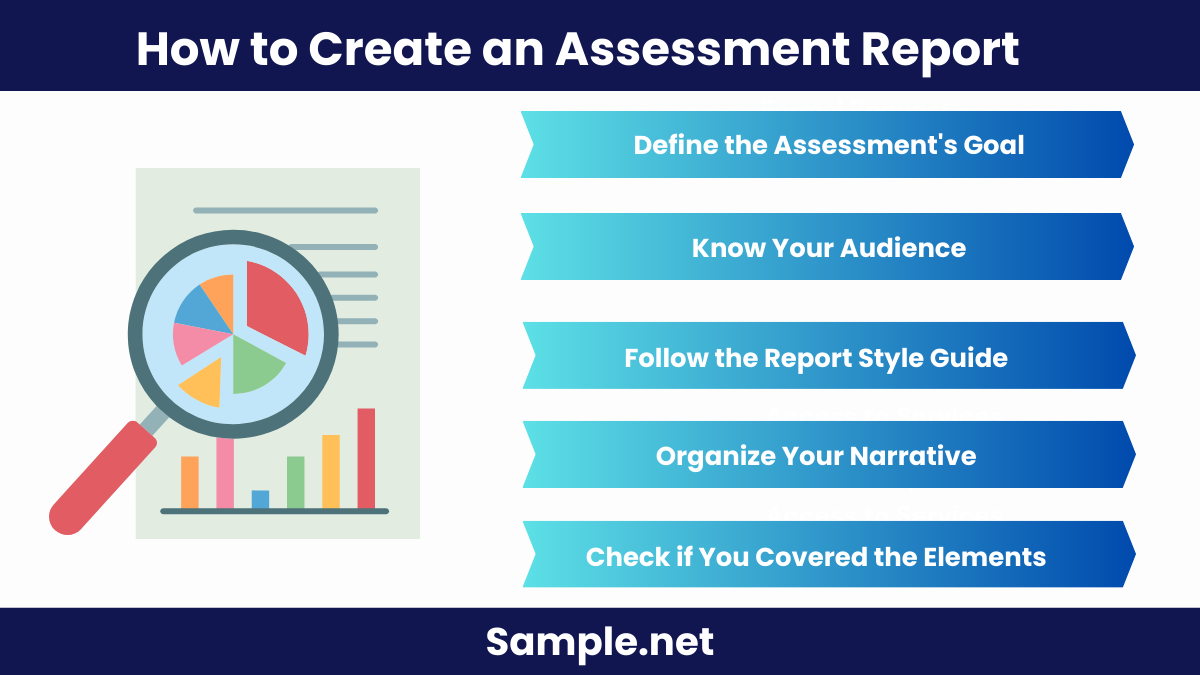 how to create an assessment report