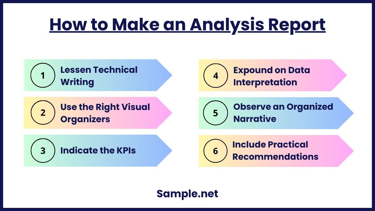 how to make an analysis report