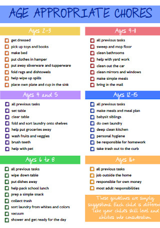 Age Appropriate Chores List