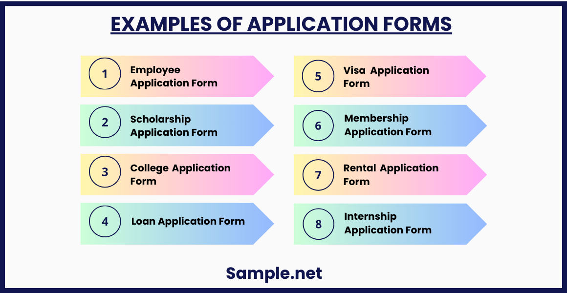 Examples of Application Forms