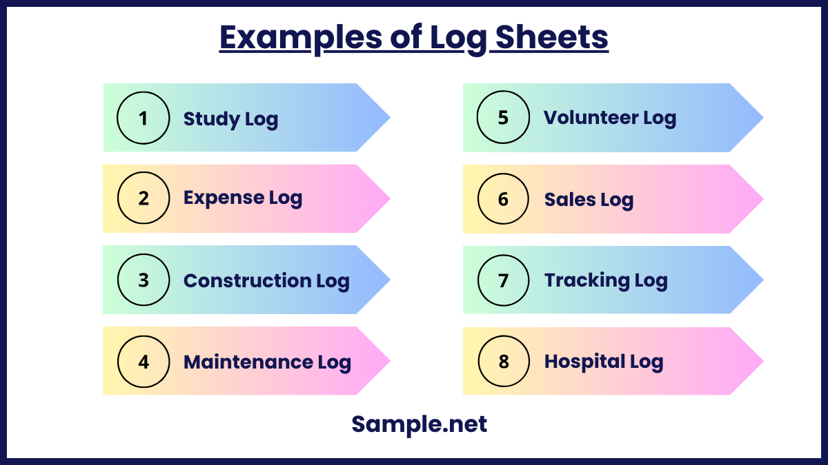 Examples of Log Sheets