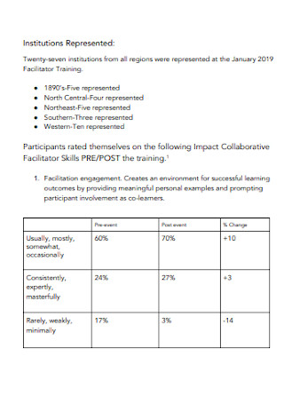 Facilitator Training Report