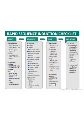 Rapid Sequence Induction Checklist