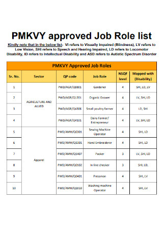 Sample Approved Job Role List
