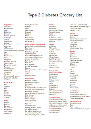 Diabetes Grocery List