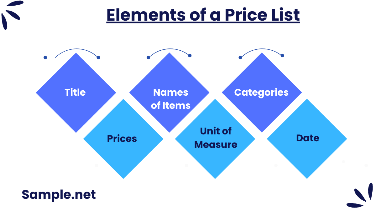 Elements of a Price List