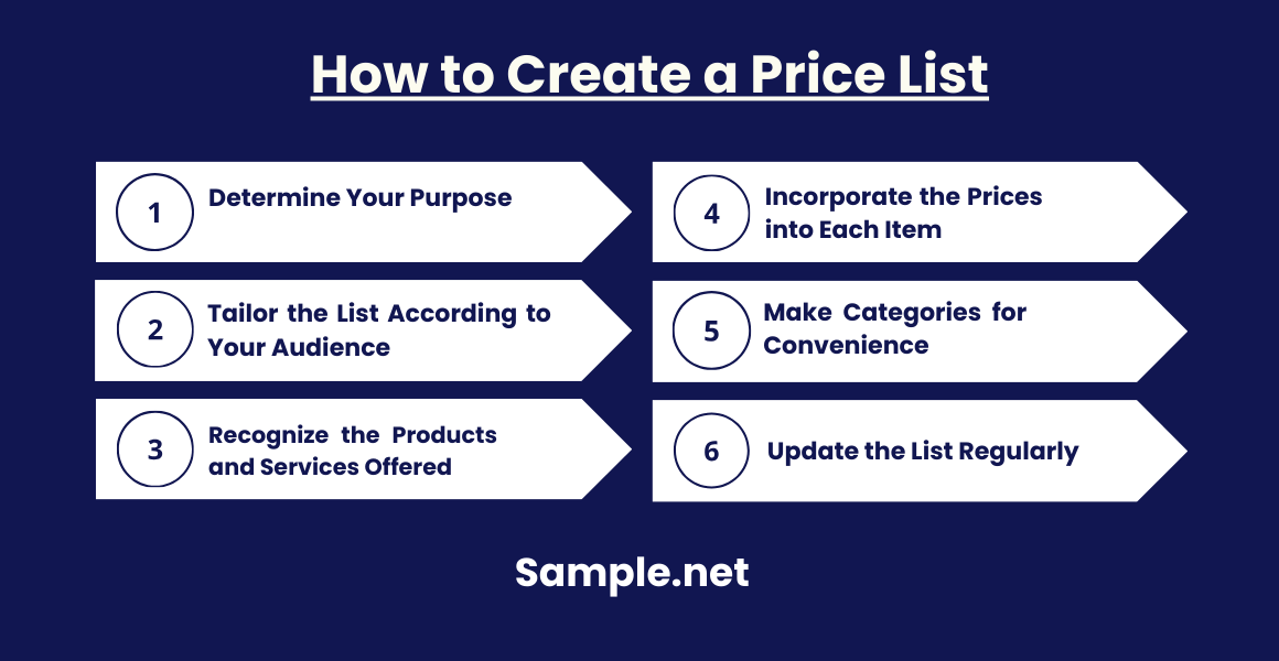 How to Create a Price List