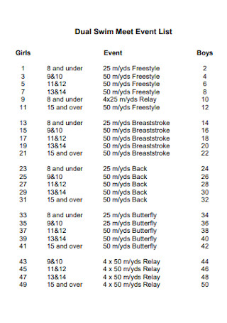Swim Meet Event List 