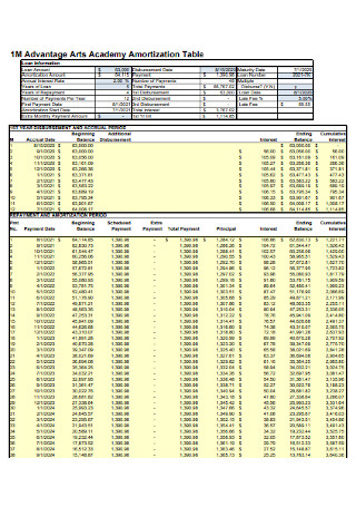 Academy Amortization Table Schedule