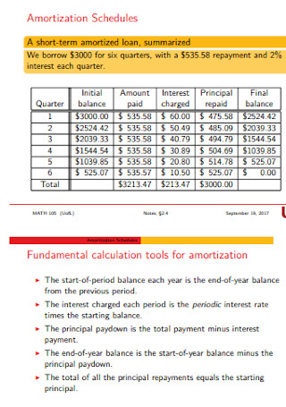 Amortization Schedules and Payoff Amounts 
