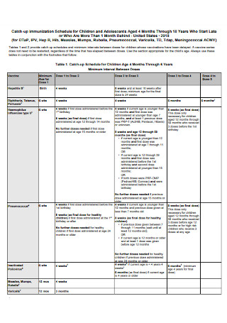 27 FREE Immunization Schedule Samples To Download