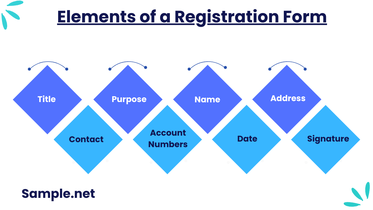 Elements of a Registration Form