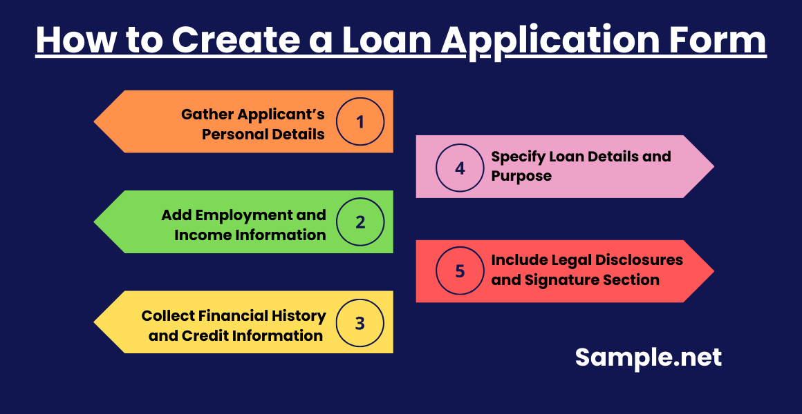 How to Create a Loan Application Form