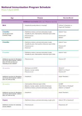 National Immunisation Program Schedule