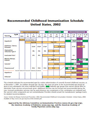 Recommended Childhood Immunization Schedule