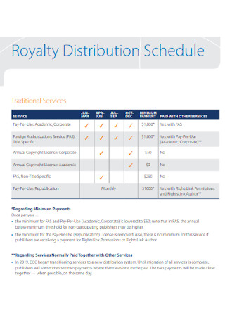 Royalty Distribution Schedule