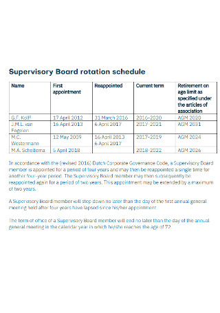Supervisory Board Rotation Schedule