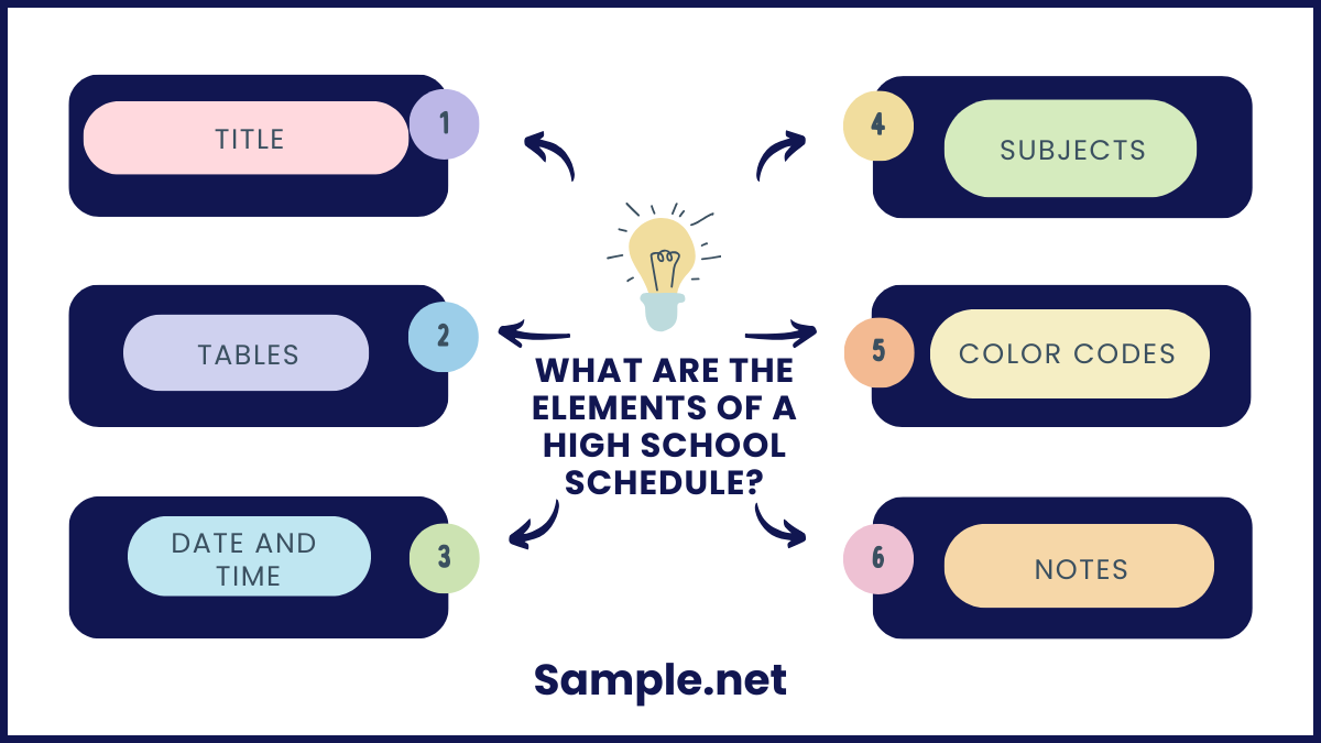 What Are the Elements of a High School Schedule