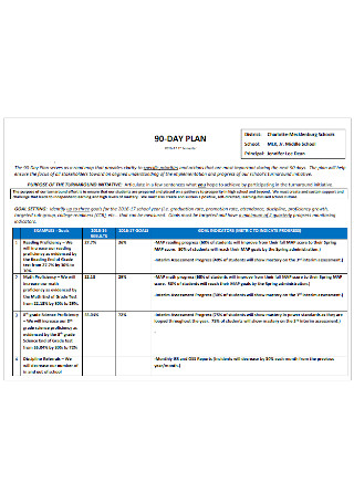 90 Day Education Plan