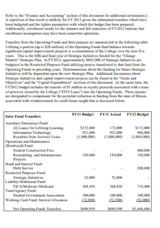 Board of Trustees Annual Budget 